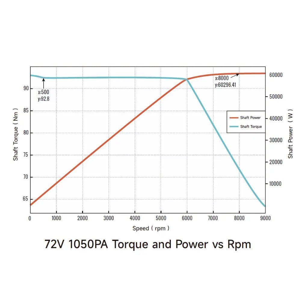Ventus Ryuga 81kW Motor - MXwraps