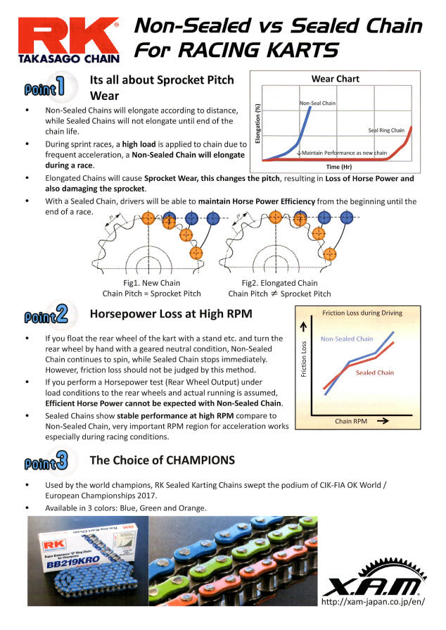 219 Primary Belt to Chain Conversion Kit | Talaria X3 | (XXX)