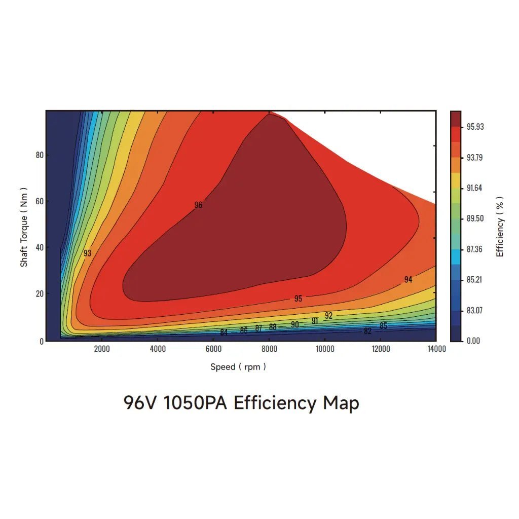 Ventus Ryuga 81kW Motor - MXwraps