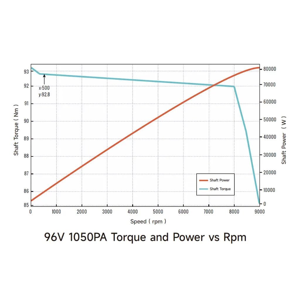 Ventus Ryuga 81kW Motor - MXwraps