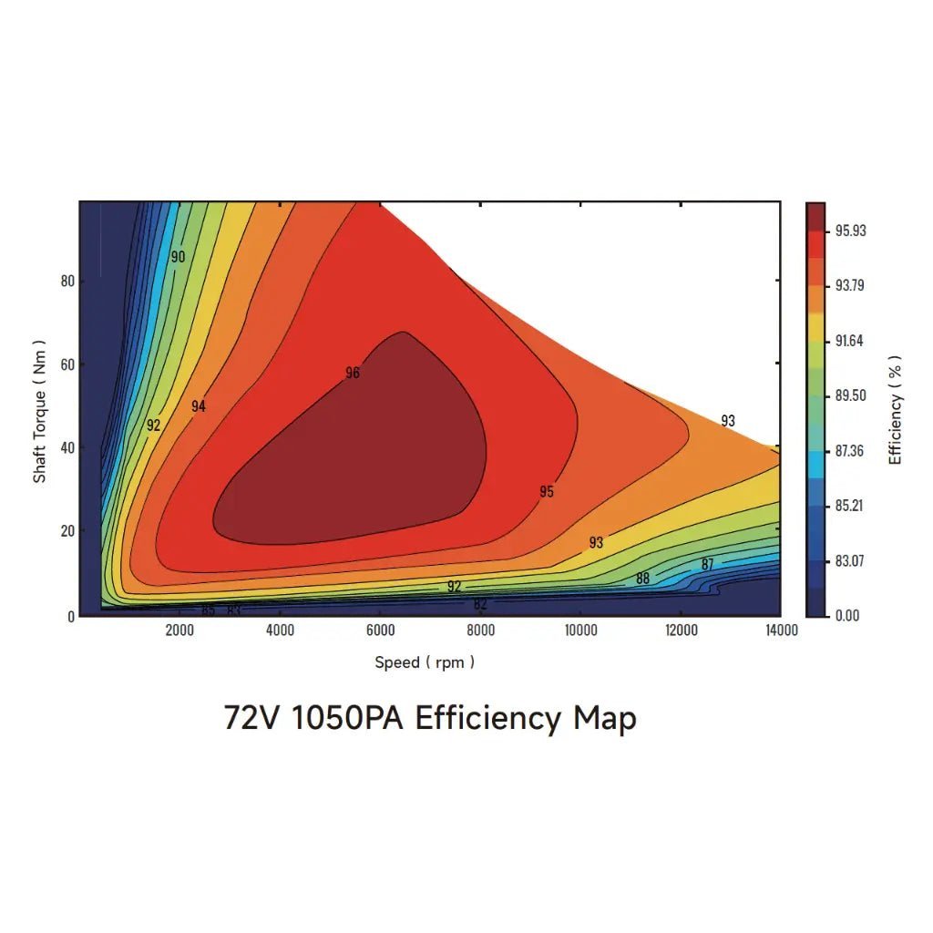 Ventus Ryuga 81kW Motor - MXwraps