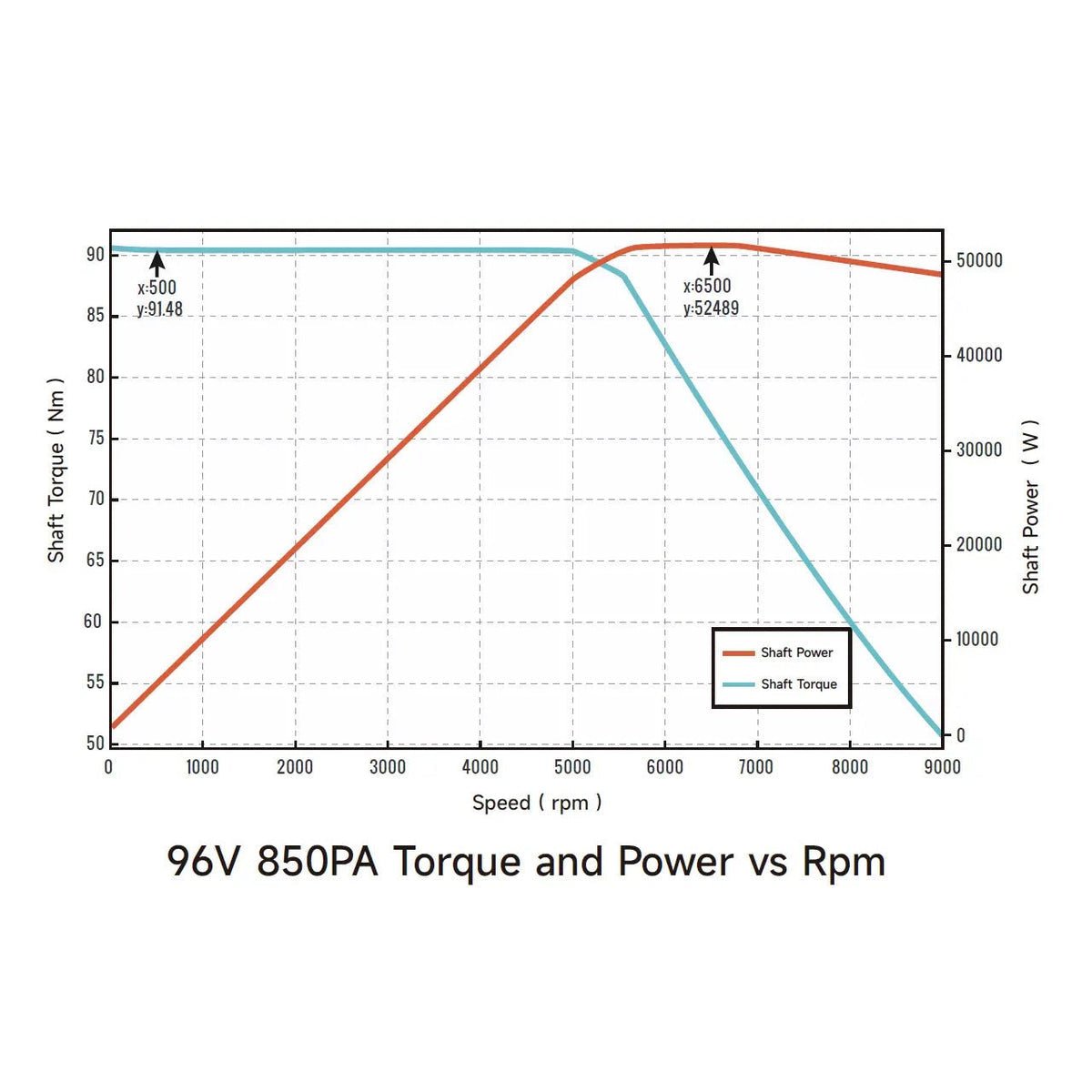 Ventus Ryuga 52kW Motor - MXwraps