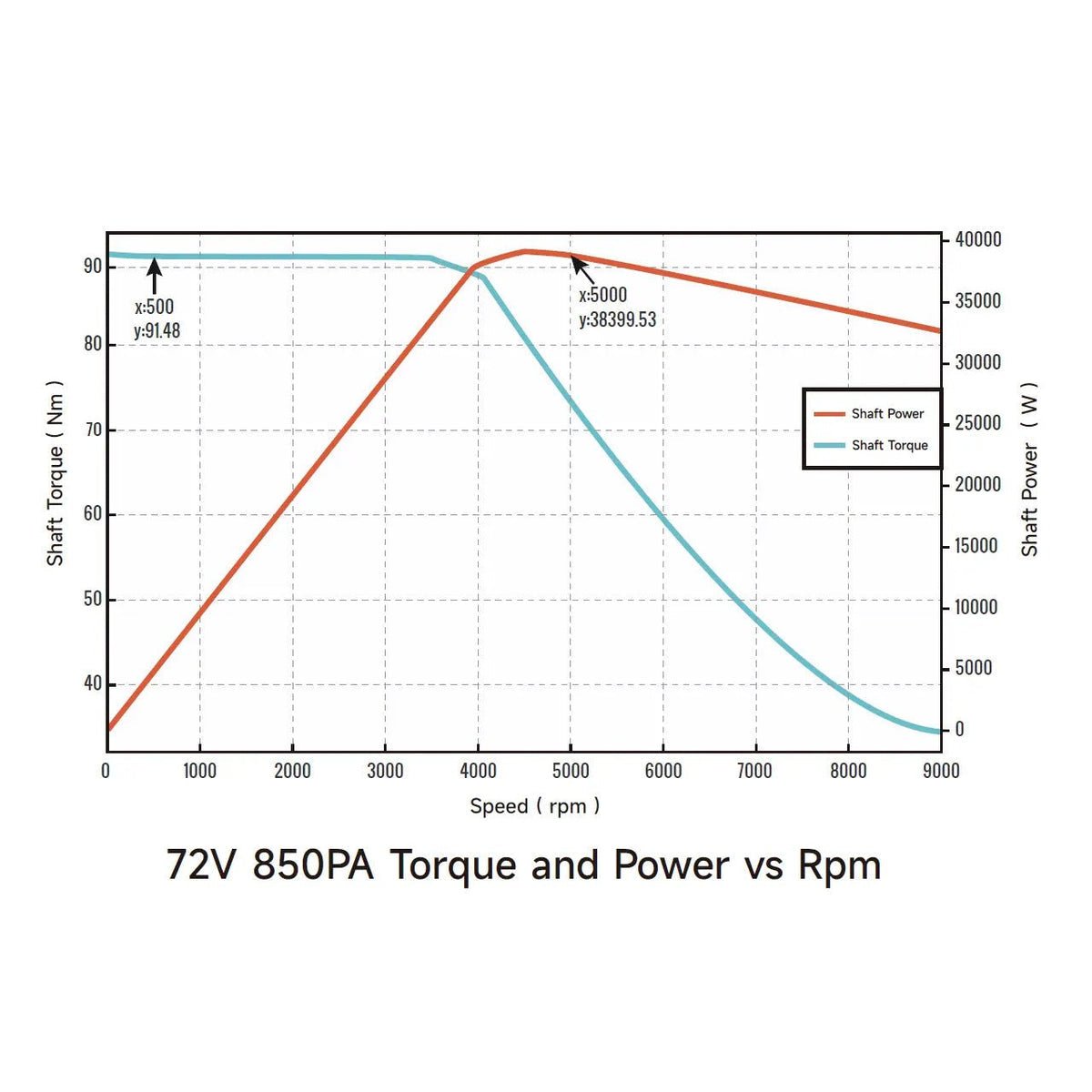 Ventus Ryuga 52kW Motor - MXwraps